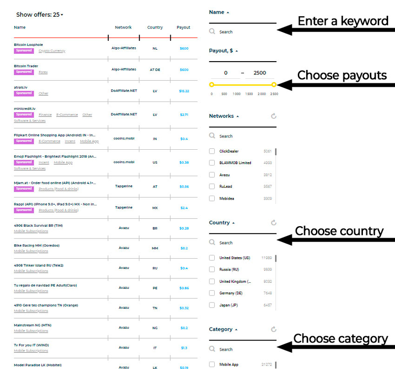 HOW TO USE SERVICE AFFBANK on Affbank.com