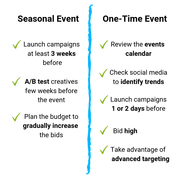 seasonal campaigns on affbank