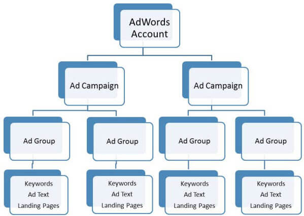 How to improve your PPC campaign on Affbank.com