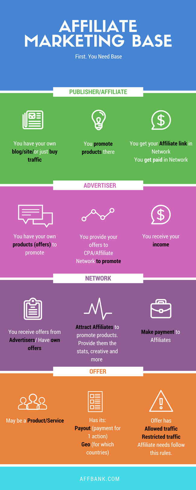 Affiliate Marketing – A Simple Step by Step Guide