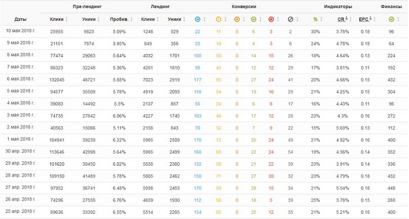 How to shorten Indonesia?! Or million clicks in a month.