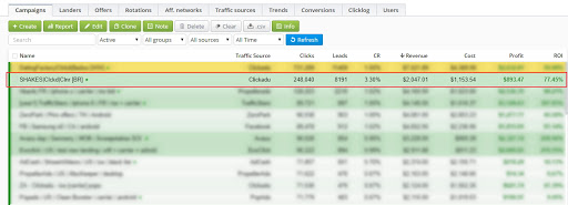 statistics from the tracker