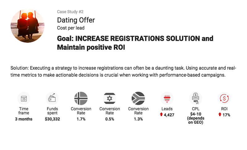 mgid dating offer case study