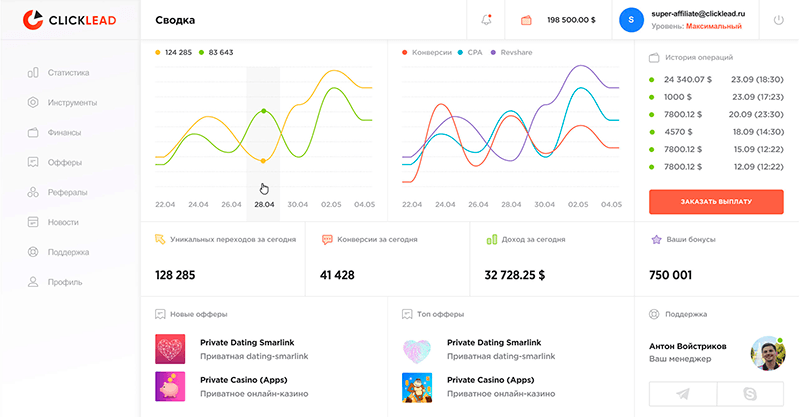 clicklead on affbank