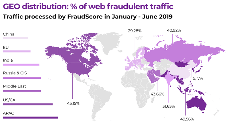 affbank fraud prevention 2020