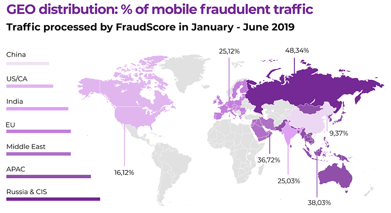 affise tracking platform on affbank