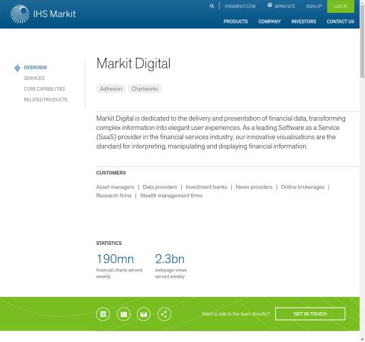 Markit on Demand